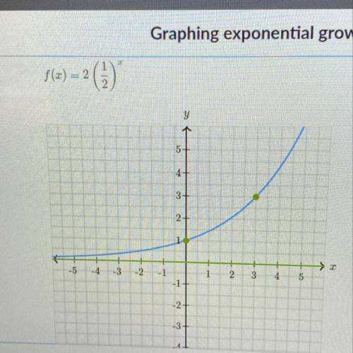 Graphing exponential growth and decay  Graph the function. f(x)=2(1/2)^x ^=exponent