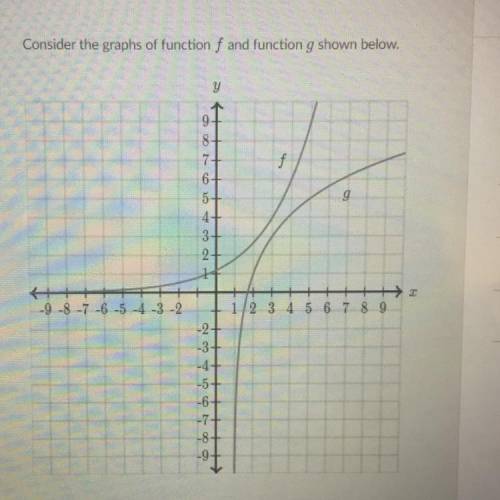 What is the approximate value of g(f(5))? A. 3.5 B. 5 C. 7 D. 9