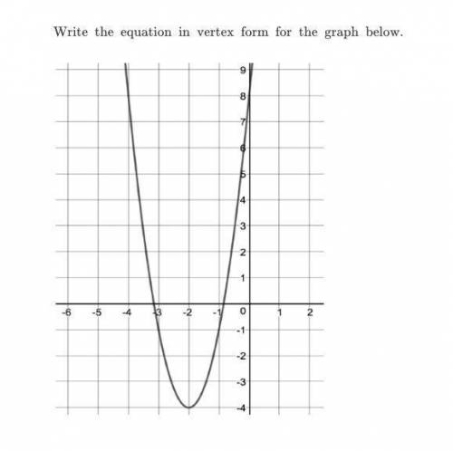 Write the equation in vertex form for the graph below.