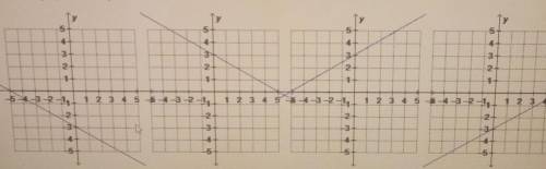 What is the graph of 3x + 5y = -15?Answer ASAP for 20 pointsBrainliest if correct