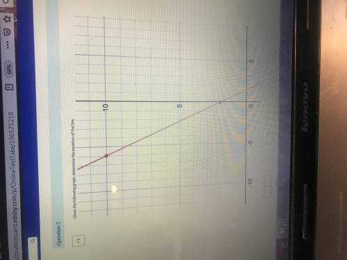 Given the graph determine the equation of the line