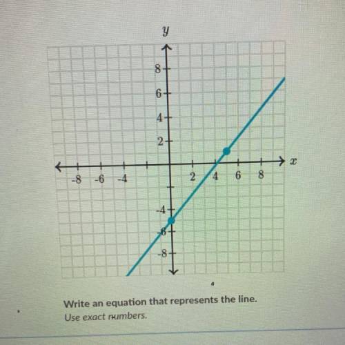 Write an equation that represents the line. Use exact numbers. (graph shown in picture)