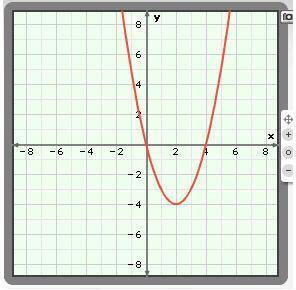 Identify the graph of the following quadratic equation