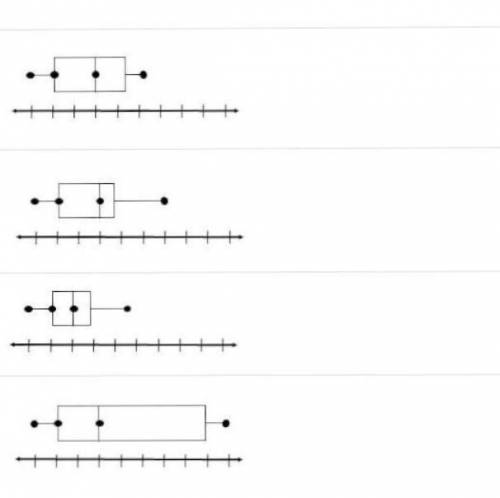 Please help! Which box plot represents a set of data that has the greatest mean absolute deviation?
