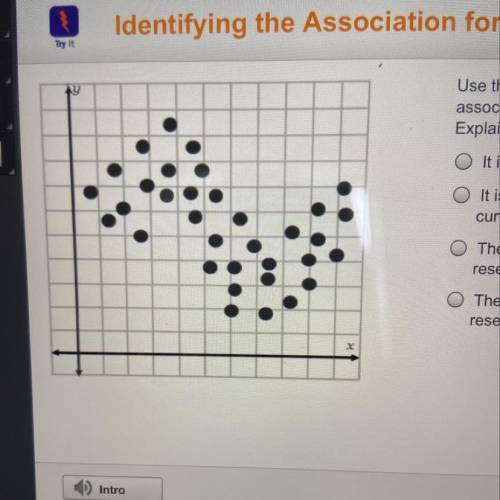 Use the graph to identify whether there is linear association, nonlinear association, or no associat
