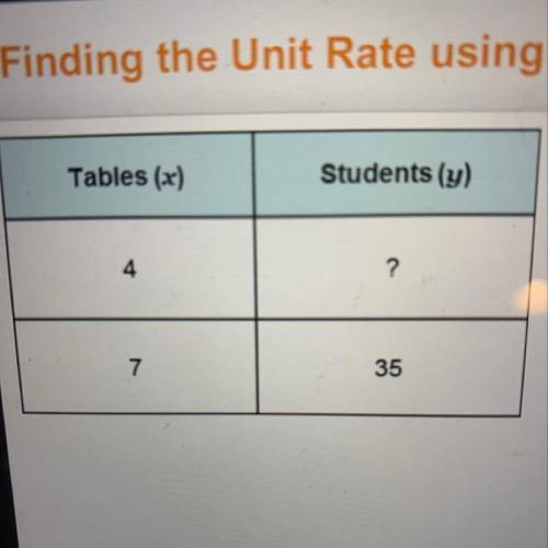 In a classroom, the students are set up in the arrangement shown in the table. How many students are