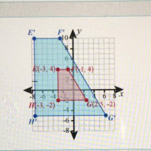 Quadrilateral EFGH was dilated with the origin as the center of dilation to create quadrilateral E'