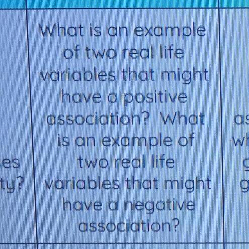 What is an example of two real life variables that have a positive association? Negative association
