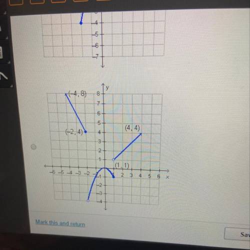 Which graph represents the following piecewise defined function?