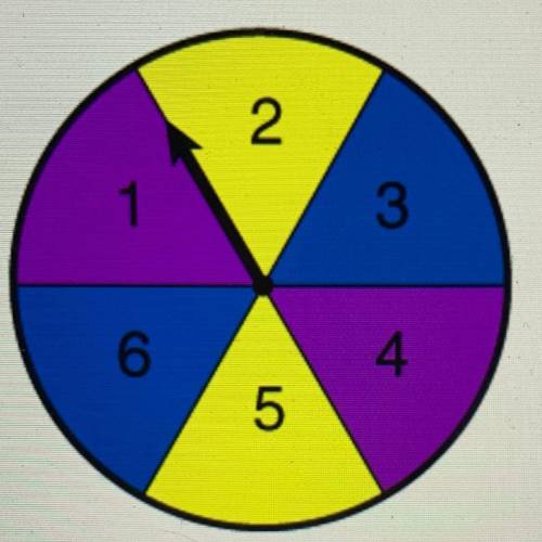 Event A : stops on an even number  Event B: stops on blue  Find the P ( A or B )  2/3 1/2 1/6 1/3