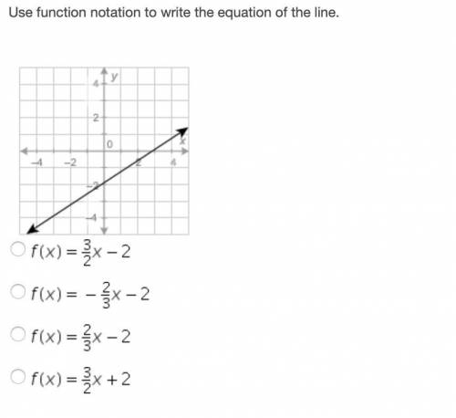QUESTION 1 Use function notation to write the equation of the line.