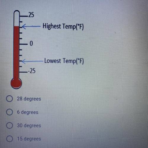 What is the difference in the low and high temperature?