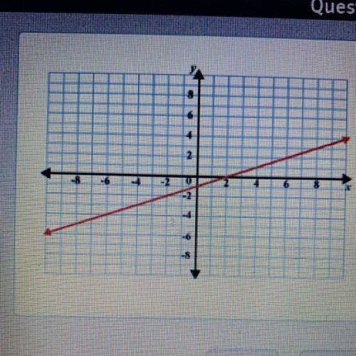 What is the slope of the line shown? a. slope = 2 b. slope= 1/2 c. slope = -1  d. slope= 1