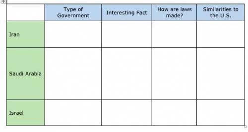 Read the next section and then complete this chart with the required information. Provide the type o