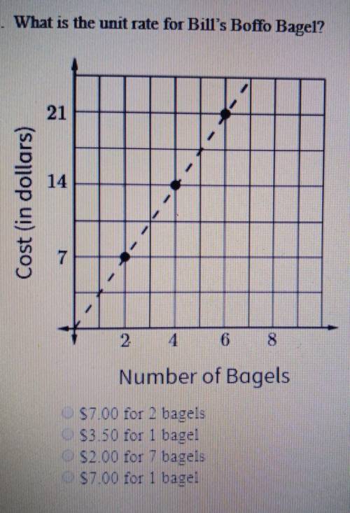 What is the unit rate for Bill's boffo bagel?