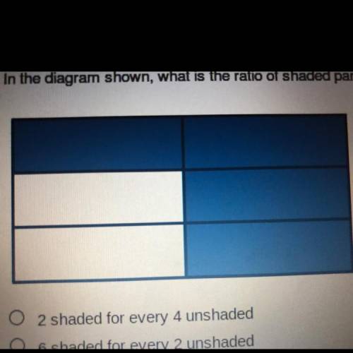 In the diagram shown, what is the ratio of shaded parts to unshaded parts? 2 shaded for every 4 unsh