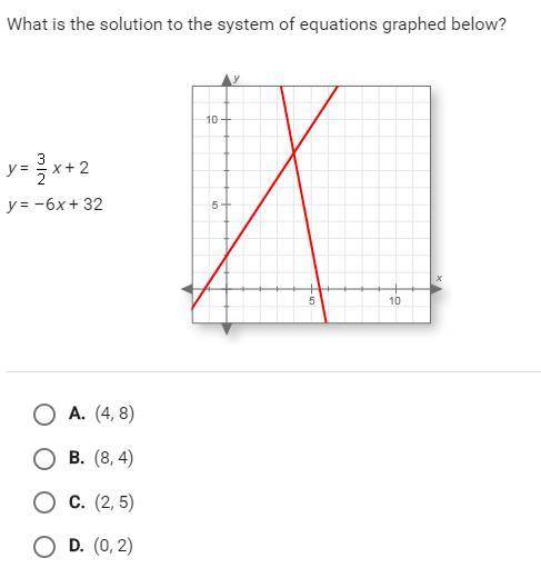 what is the solution to the system of equations graphed below?