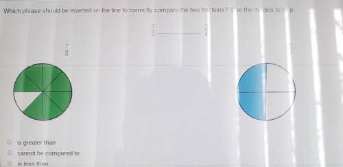 Which phrase should be inserted on the line to correctly compare the two fractions? Use the models t