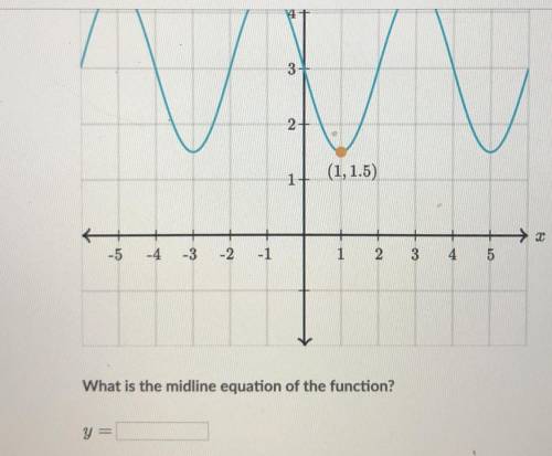 Please help: below is the graph of a trigonometric function. It has a minimum point at (1, 1.5) and