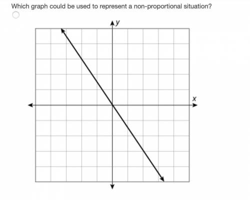 QUESTION 2 Which graph could be used to represent a non-proportional situation?
