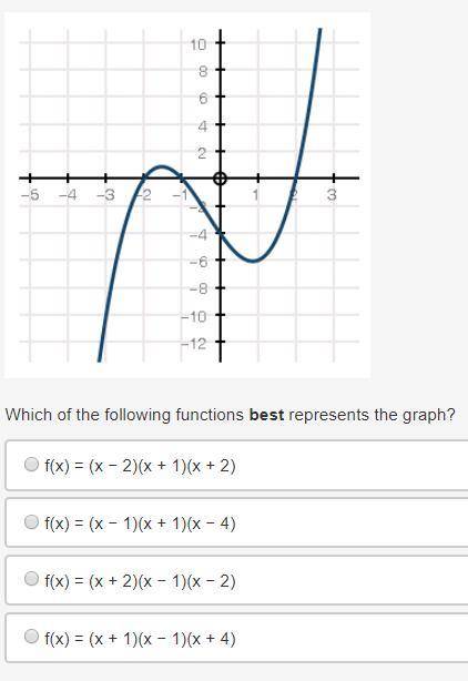 Which of the following functions best represents the graph? A. f(x) = (x − 2)(x + 1)(x + 2) B. f(x)