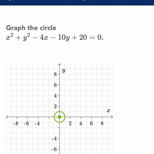 I have to graph that equation