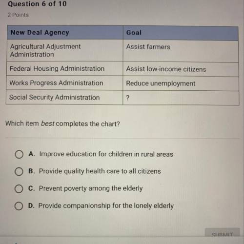 Which item best completes the chart? A. Improve education for children in rural areas B. Provide qua