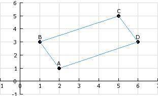 Which point is located at (6, 3)? A) A  B) B  C) C  D) D