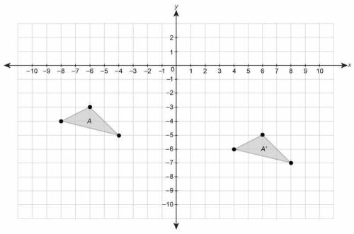Which transformation of Figure A results in Figure A'? a reflection across the y-axis a reflection a