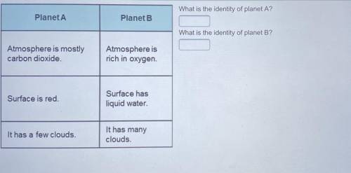 What is the identity of plant A? What is the identity of planet B?