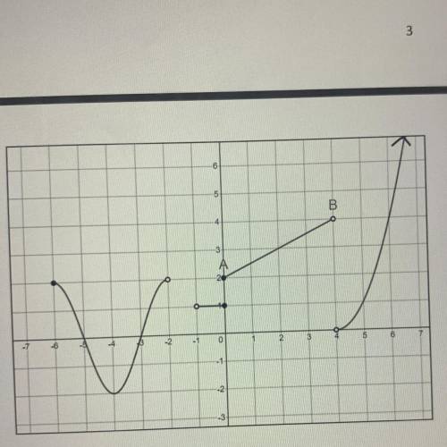 Does the graph represent a function? explain find domain and range (i.n.)