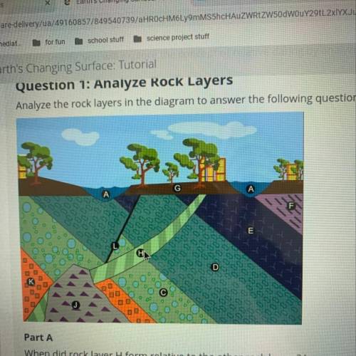 When did rock layer H form relative to the other rock layers?