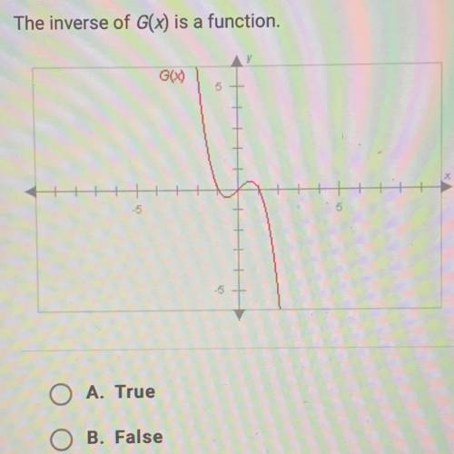 The inverse of G(x) is a function. A. True B. False