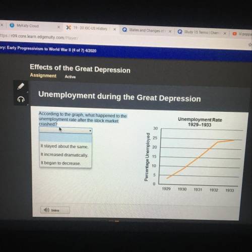 According to the graph, what happened to the unemployment rate after the stock market crashed?