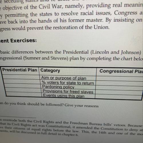 Summarize the basic differences between the presidential (Lincoln and Johnson ) reconstruction plan