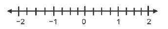 CAN SOMEONE PLS ANSWER THIS???????????? Describe this number line and the numbers and fractions show