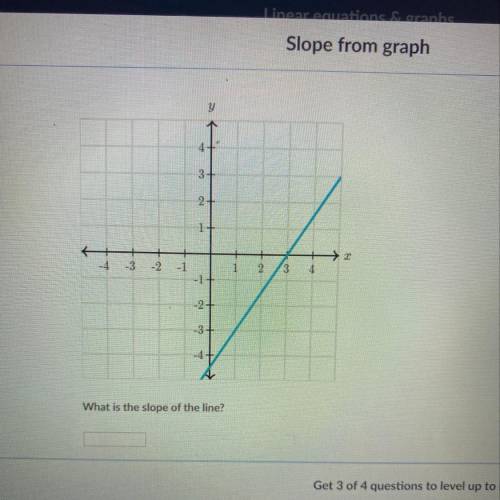 What’s the slope of this question