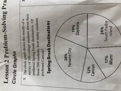 The circle graph shows the results of a survey of 500 college students about their preferred spring