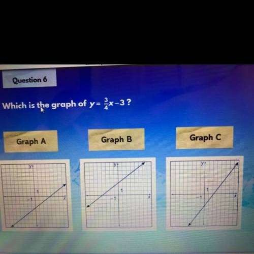 Which is the graph of y = 3/4x -3?