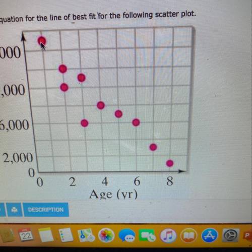 Estimate an equation for the line of best fit for the following scatter plot.