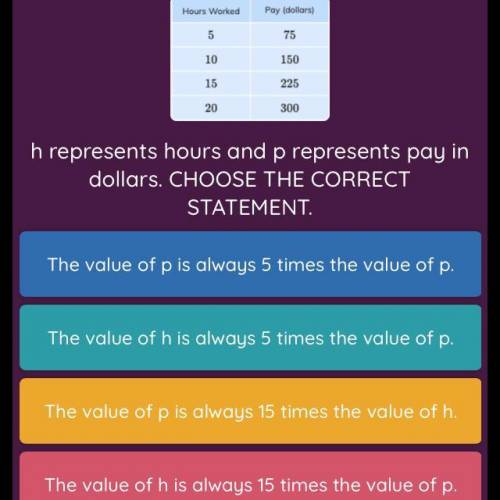 H represents hours and p represents pay in dollars. CHOOSE THE CORRECT STATEMENT.
