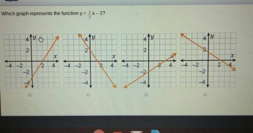 Which graph represents the function y= 2/3x-2?