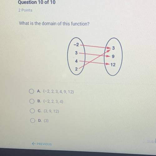 What is the domain of this function?