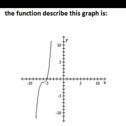 Write the equation of this graph