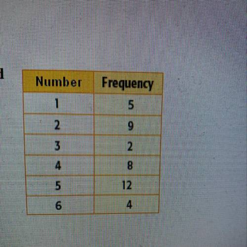 Suppose the number cube was rolled 500 times. Based on the results in the table, about how many time