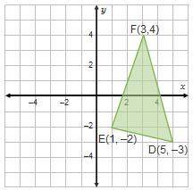On a coordinate plane, a triangle has points F (3, 4), D (5, negative 3), and E (1, negative 2).What