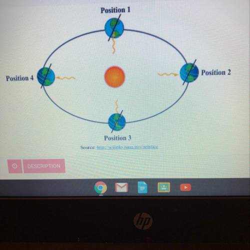 Look at the four positions of earth with respect to the sun.  The Gulf of California is located on t