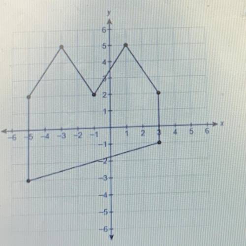Find the are of the figure below.