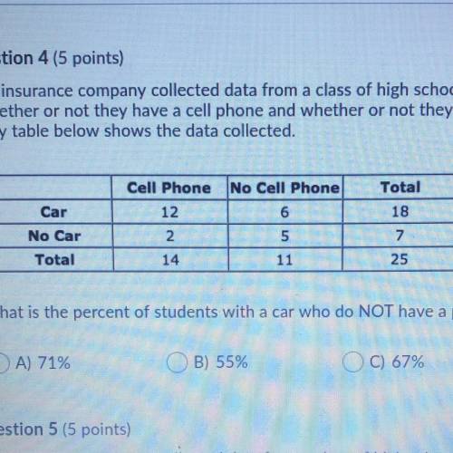 An insurance company collected data from a class of high school sophomores on whether or not they ha