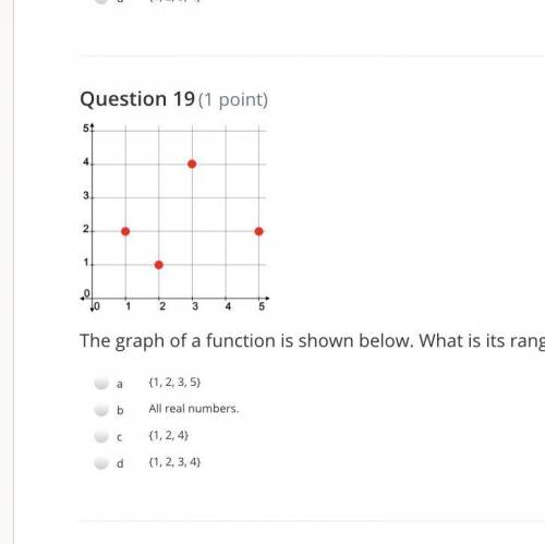 The graph of a function is shown below. What is its range?